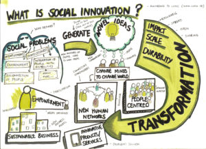 lusic-felicity-graphics-what-is-social-innovation-2